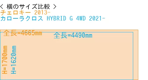 #チェロキー 2013- + カローラクロス HYBRID G 4WD 2021-